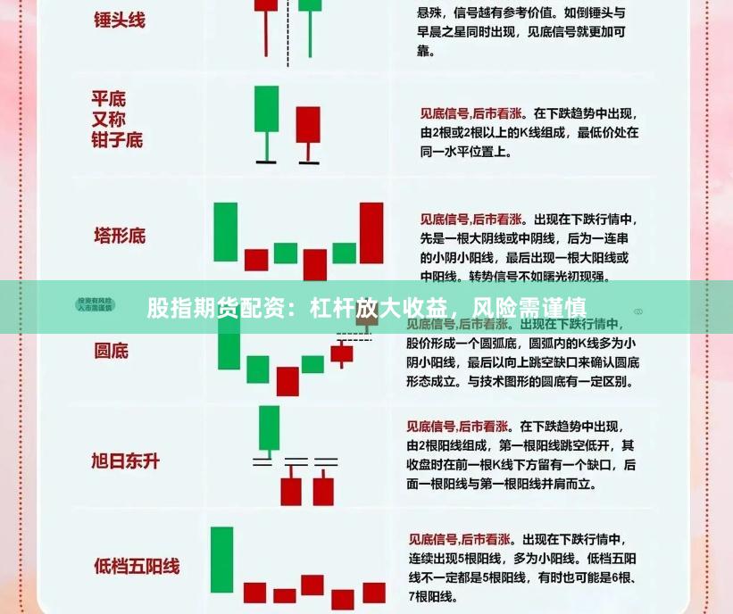 股指期货配资：杠杆放大收益，风险需谨慎